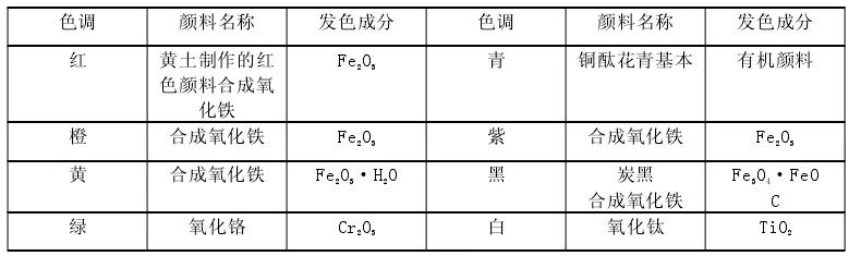 添加劑.jpeg