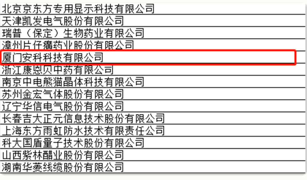 廈門安科入選第二批國家級(jí)專精特新“小巨人”企業(yè)名單_副本.png