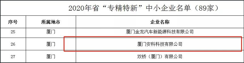 ▲廈門安科入選福建省“專精特新”中小企業(yè)名單_副本.jpg