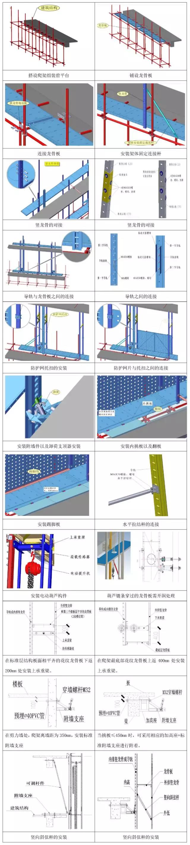 爬架的組裝工藝流程.jpg