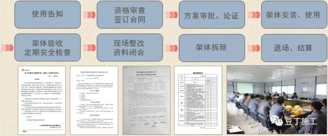 爬架標(biāo)準(zhǔn)化管理流程.jpg