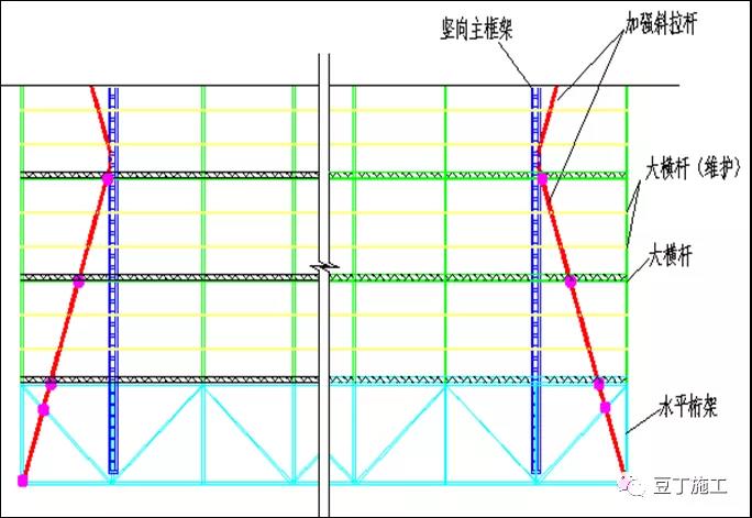 架體水平懸挑長度過大2.jpg