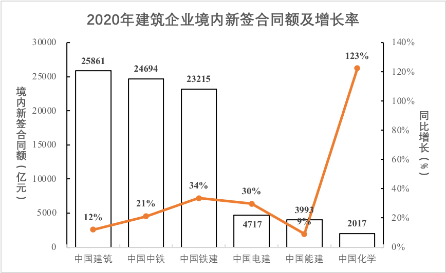 境內(nèi)外新簽合同額情況.png