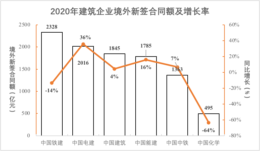 境內(nèi)外新簽合同額情況2.png