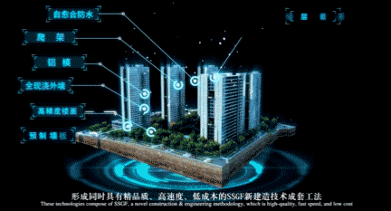1613896383151942.gif 碧桂園SSGF建造體系融合了爬架、鋁模等多項(xiàng)建造工藝.gif