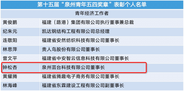 獲獎(jiǎng)名單.png