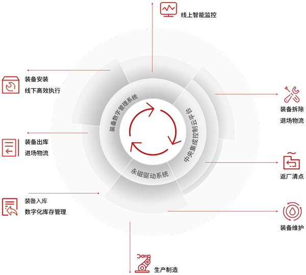 閉環(huán)圖_(無背景).png