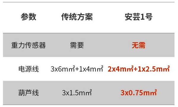 維護(hù)成本.jpg