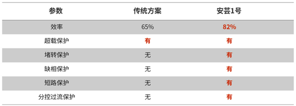 各種保護(hù).png